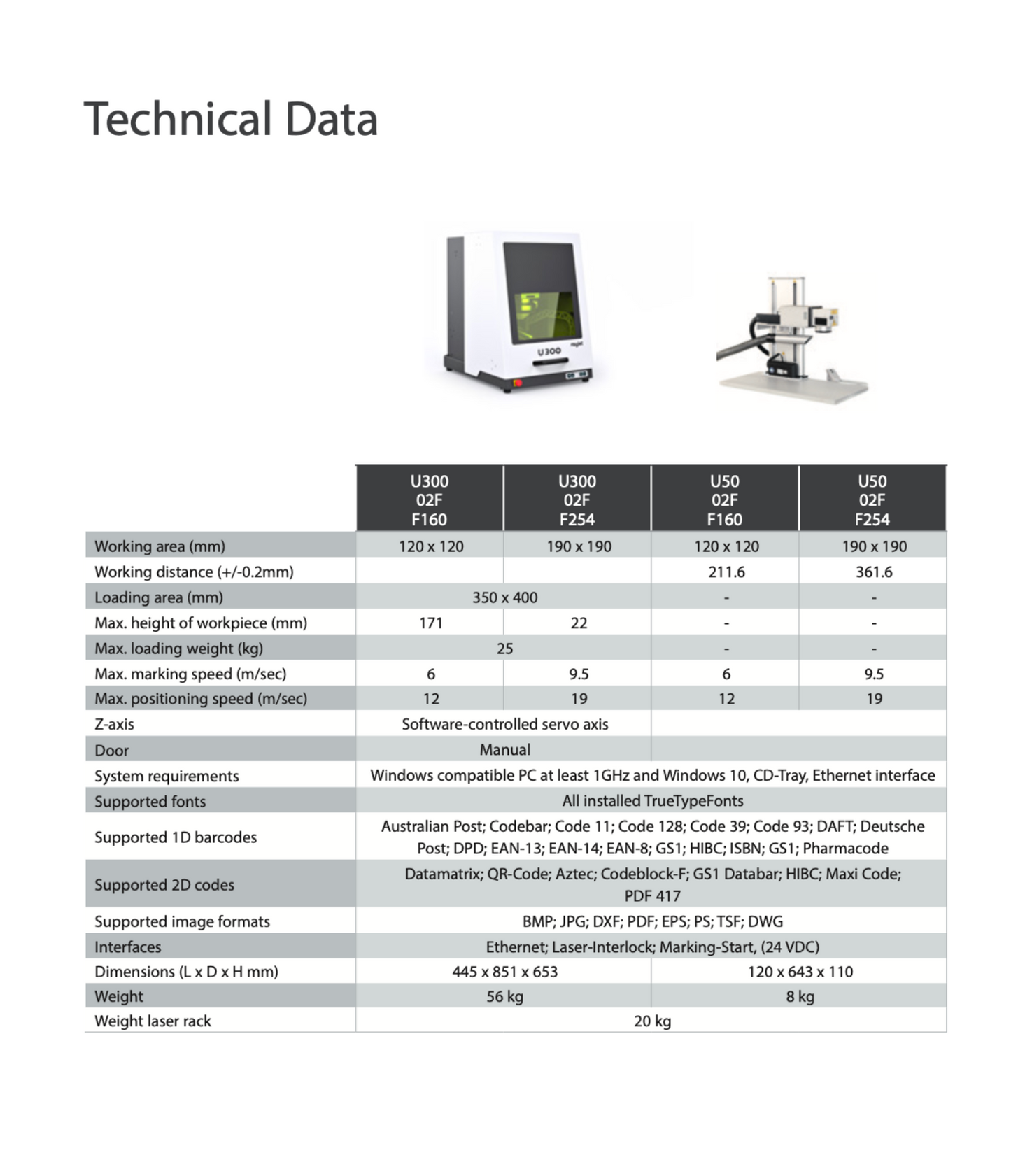 Trotec U300 02F F160 Z00 120*120 Fiber 20 WATT | Trotec