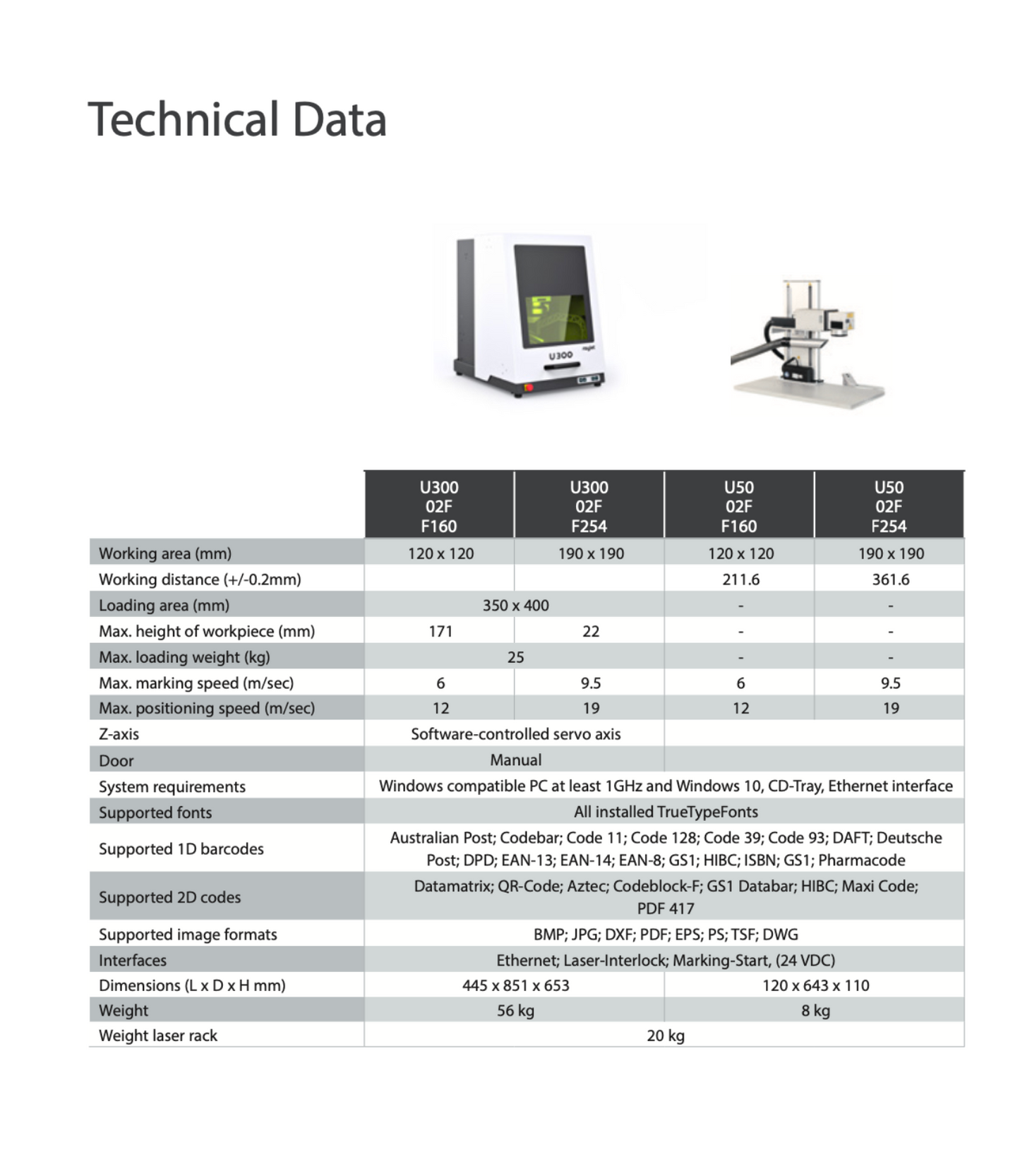 Trotec U300 | Trotec